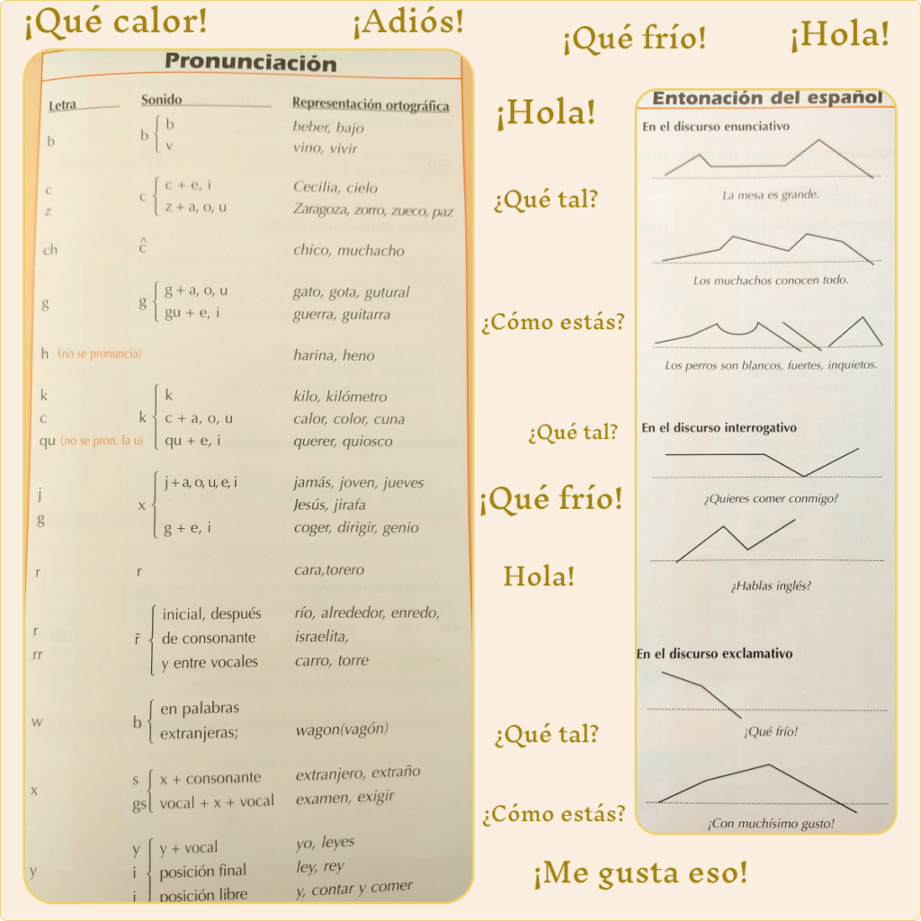 two images of a Spanish grammar book, about pronunciation and intonation 