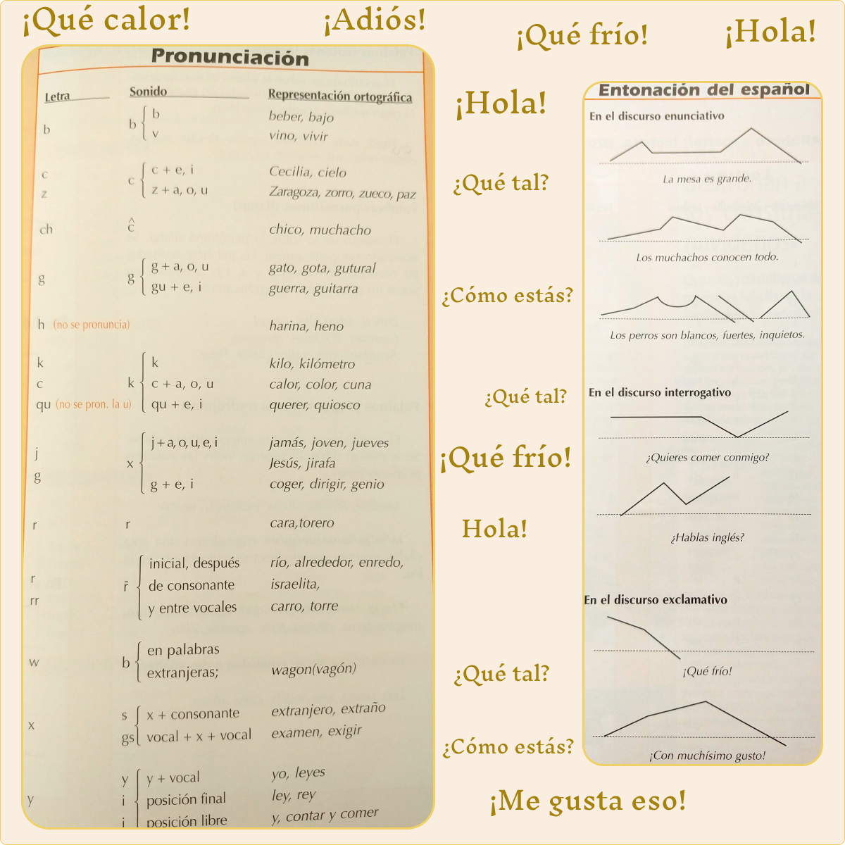 The power of pronunciation. Tips for Improving Pronunciation and Intonation in Spanish