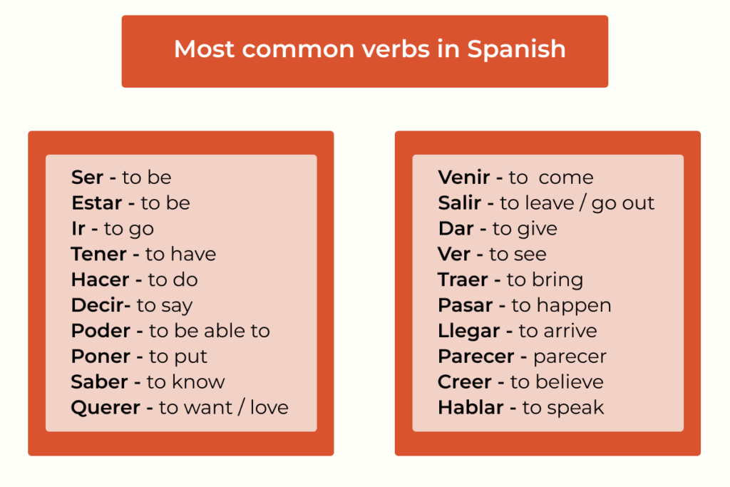 Most common Spanish verbs table