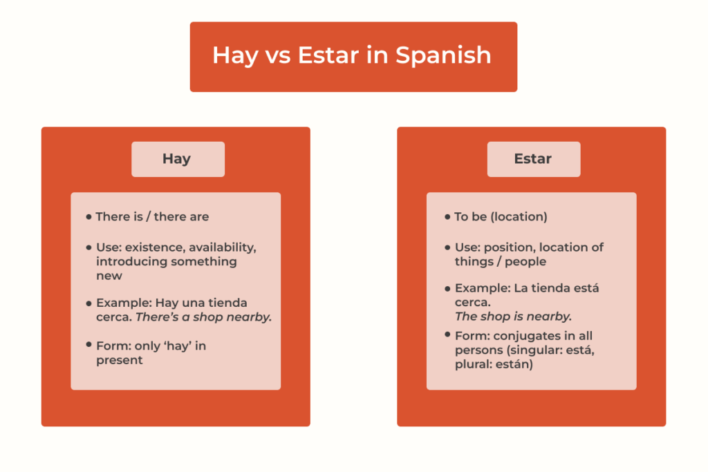 Hay and Estar Differences