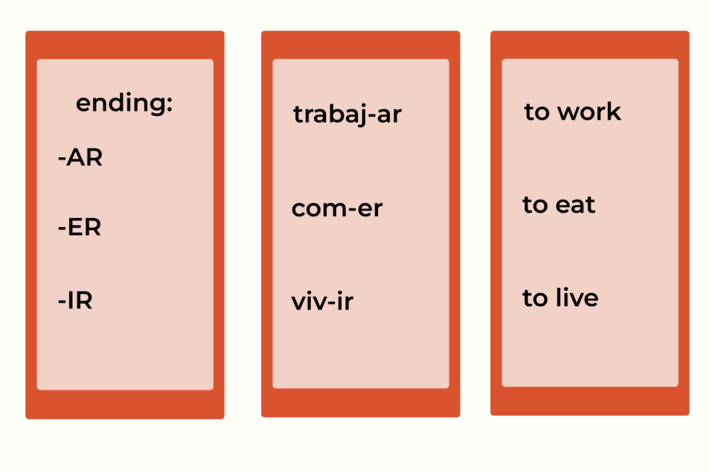 Spanish Present Tense for Beginners