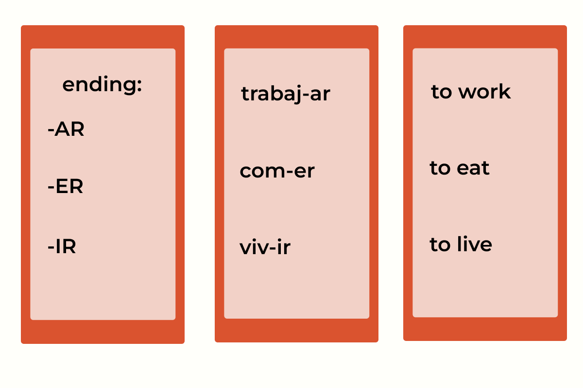 Spanish Present Tense for Beginners