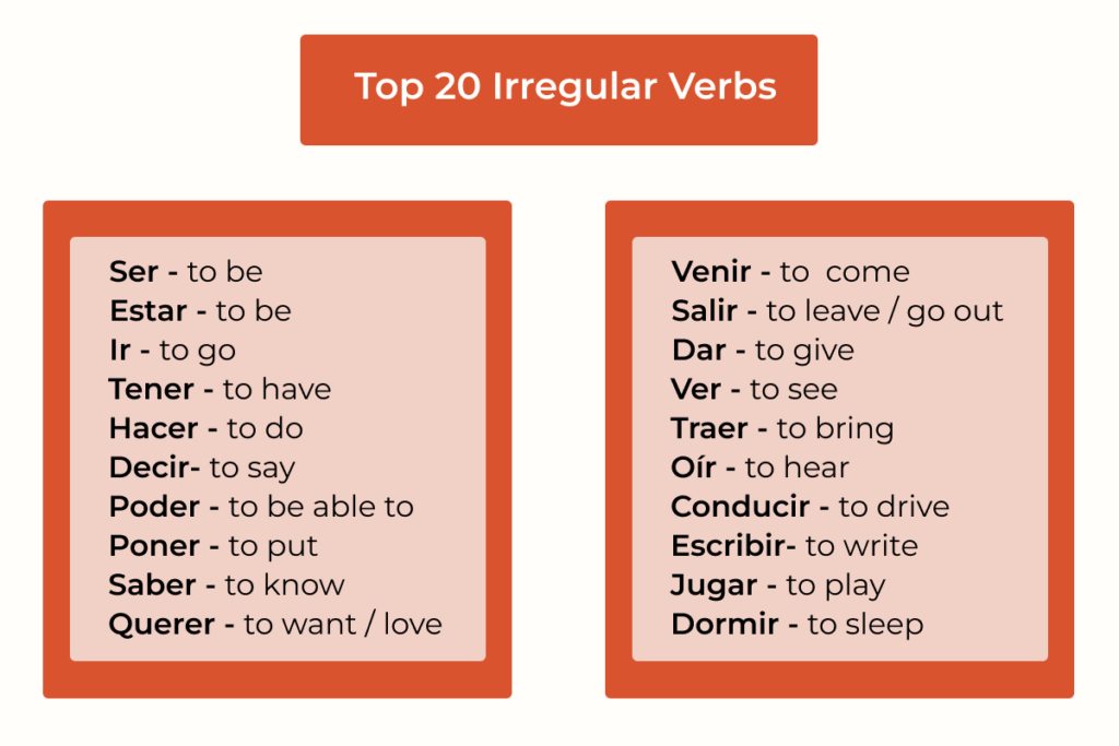 Top Irregular Spanish Verbs list