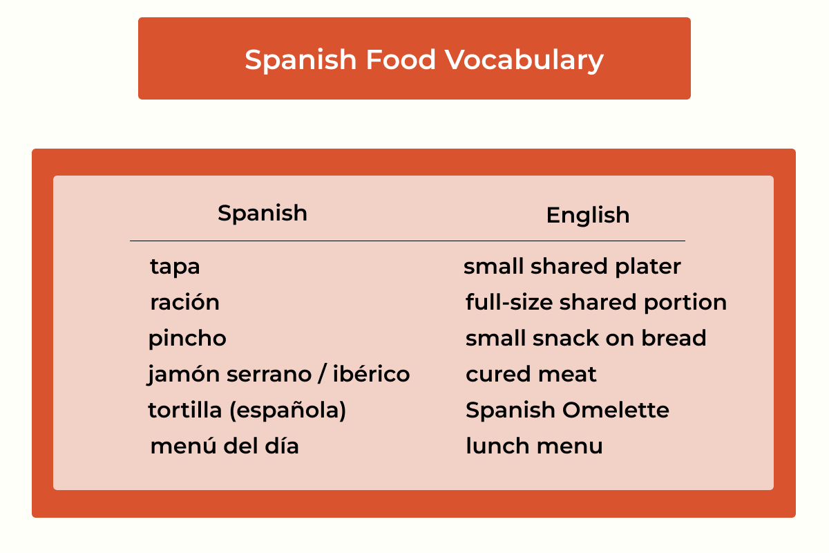 Spanish Food Vocabulary: From Tapas to Paella