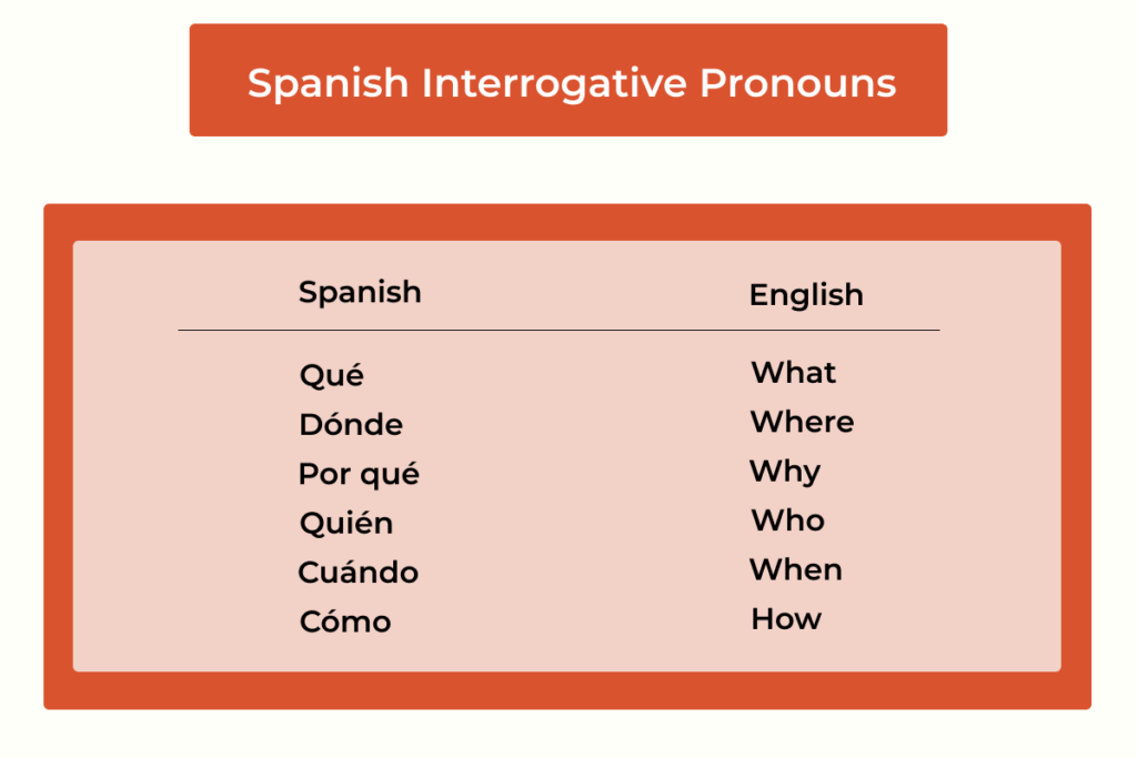 Spanish Interrogative Pronouns Table