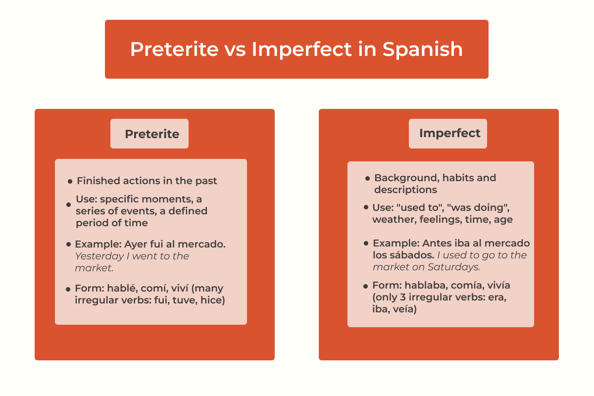 Preterite vs Imperfect: Which Past Tense Do I Use?